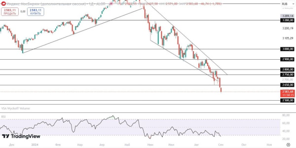 Мировые рынки корректируются близ своих максимумов